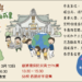 花蓮環保防災勇士PK賽13日展開 場外環保教育成果嘉年華
