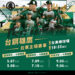 中華職棒例行賽5/7台鋼點燃臺東戰火 饒慶鈴邀請鄉親支持