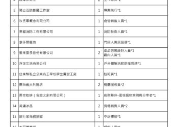113年暑期職場體驗計畫追加職缺：多樣選擇，豐富你的夏天