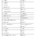 113年暑期職場體驗計畫追加職缺：多樣選擇，豐富你的夏天